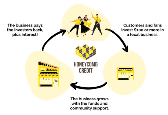 Honeycomb-is-your-small-business-growth-tool2